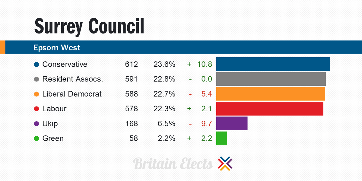 BritainElects tweet picture