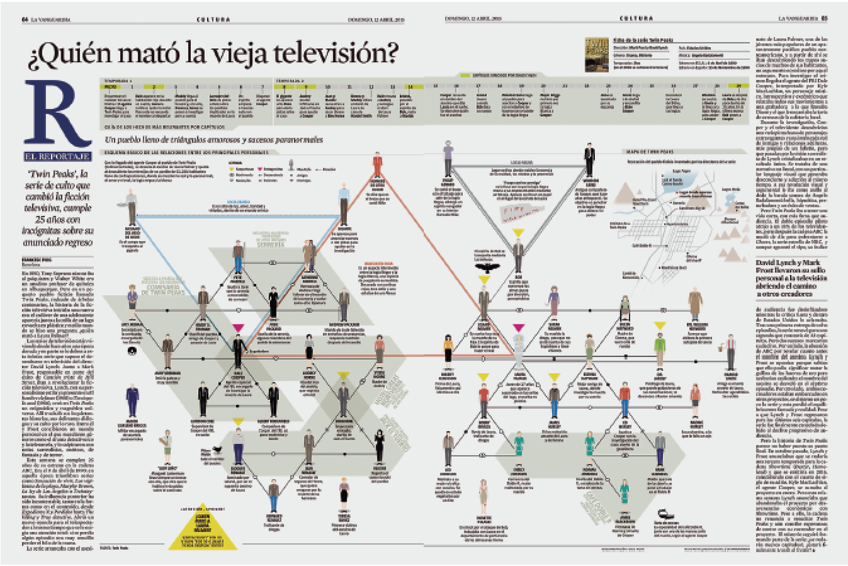 e_snde's tweet photo. Oro para la infografía "¿Quién mató a la televisión?" de @LaVanguardia  #sintesisactiva #ÑH12 https://t.co/PvCgrCtJrp