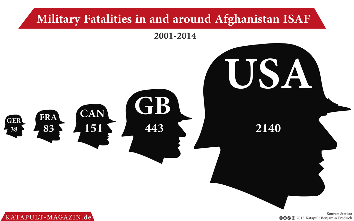 Katapult_en's tweet photo. #Afghanistan https://t.co/8HLEEd4kn8