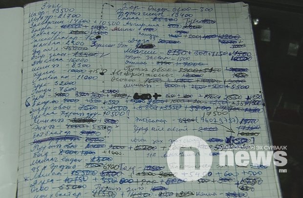 Urd ailiin avgai/"xar"devtriin xutlultuus/...xurteemjtei(inclusive financing)sxuujiltiig l gol n !-turiin bodlogo!