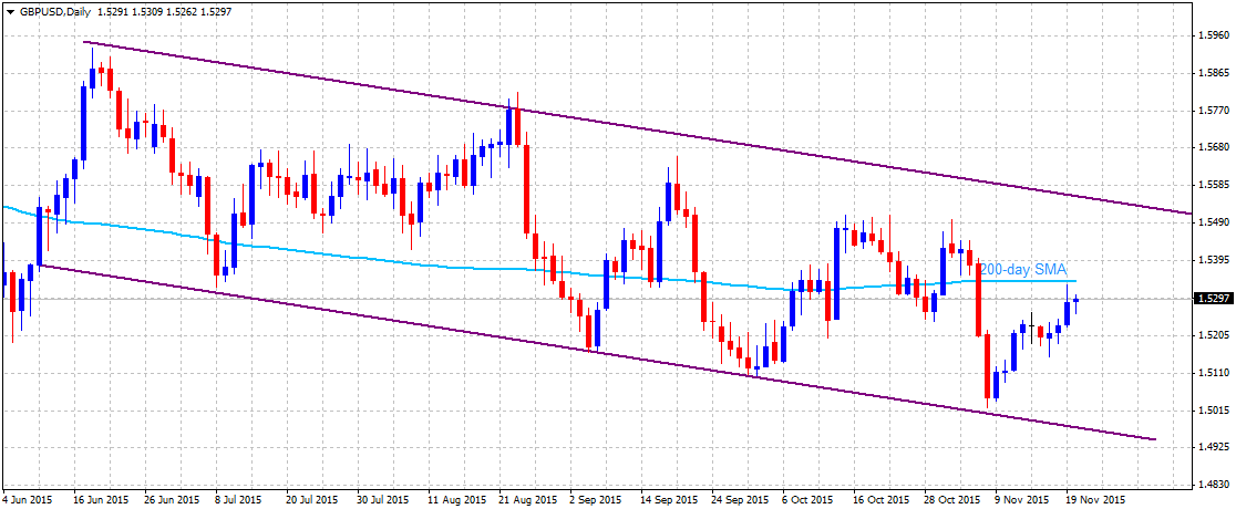 Haresh_FX's tweet photo. #Forex- Check-out technical chart set-up for #GBPUSD #EURGBP #GBPAUD. https://t.co/cOmPv9MYZD #trading #fx $GBP https://t.co/QWatrwRkUb