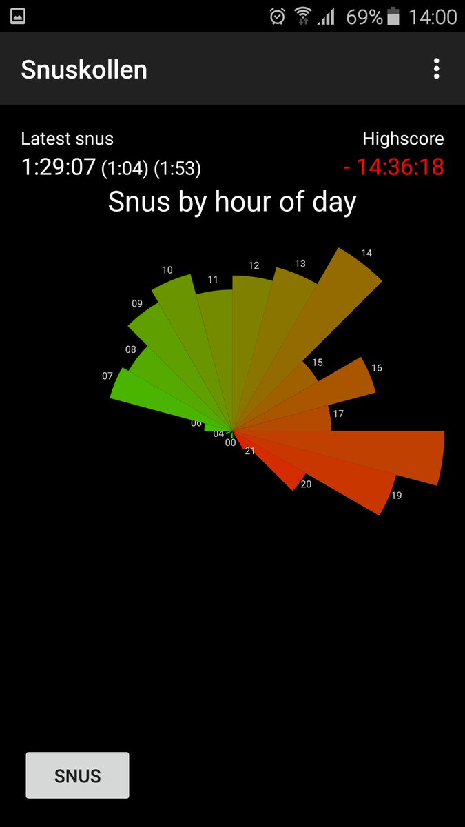 GermanSnuser's tweet image. Nice App! #snus #Playstore #timer #Icetool #snusbuster