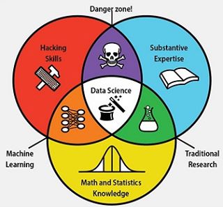 domain knowledge machine learning