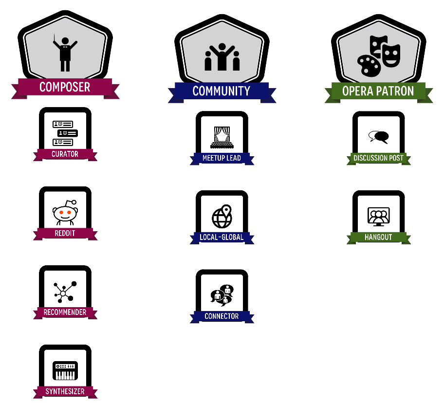 ItOperaX's tweet photo. Want to build #sociallearning in your #mooc? Check out our Community Badge Toolkit! https://t.co/1sQcZ8Z3gW https://t.co/cbIlFhIMGP