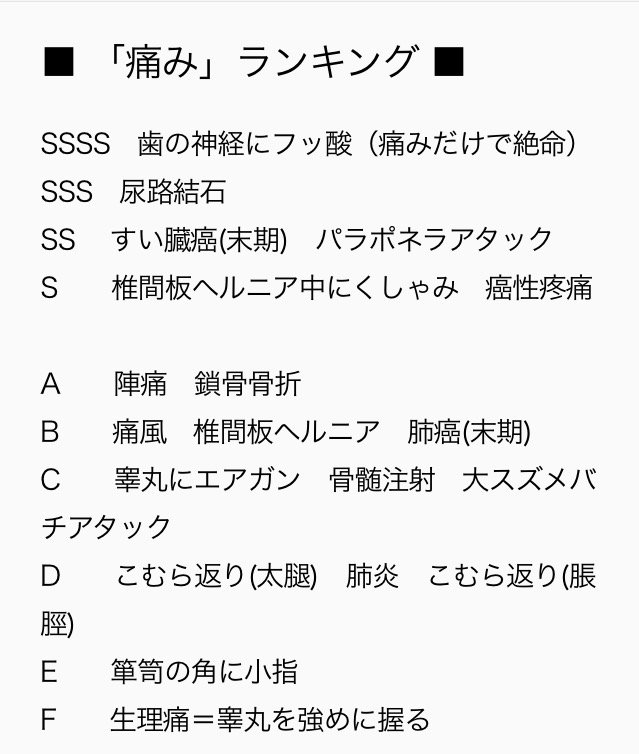 Twitter 上的 ヘルニア こちらが人間が経験しうる 痛み ランキングです 只今 金玉 睾丸 にエアガン 以上の痛みと戦っております ちなみにこのヘルニア再発という 最悪のタイミングで風邪を引いてしまい たまにsランクの痛みに襲われてます T Co