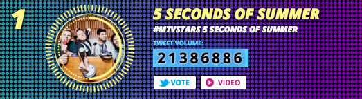 MTVMusicUK's tweet photo. This one's for you @Michael5SOS... @5SOS are #1 again in #MTVStars! https://t.co/1hbb1gB5GH #HappyBirthdayMichael https://t.co/aIGmyz2Kr0