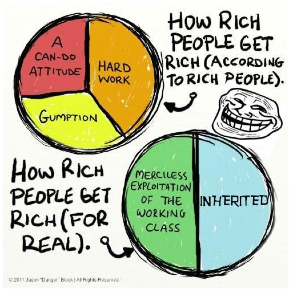 Lee_in_Iowa's tweet photo. How rich people think they got rich, &amp; how they actually got rich #tcot #UniteBlue #KickTheLadder https://t.co/Z5z9Pm4zQ9
