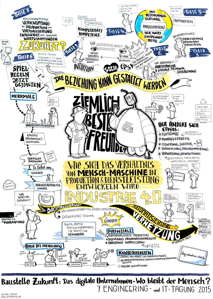 boeckler_de's tweet photo. Das Verhältnis Mensch-Maschine in Produktion & Dienstleistung. Graphic Recording zum entspr. Forum auf #7enginit: https://t.co/GrKEzdCVwx