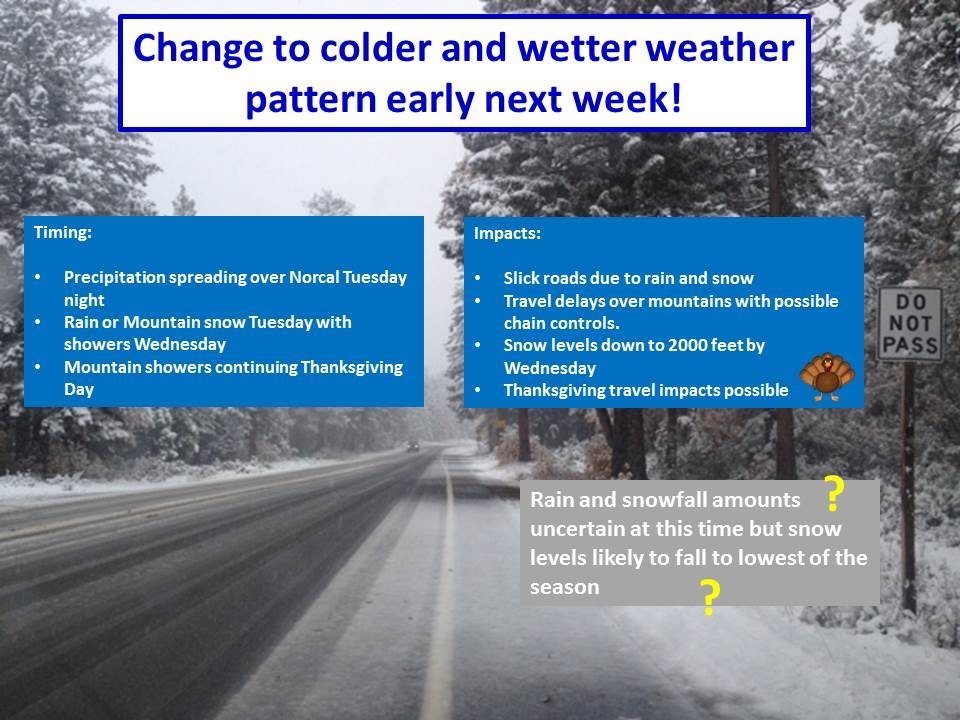 Weather change still on track for early next week with possible Thanksgiving travel impacts. #cawx