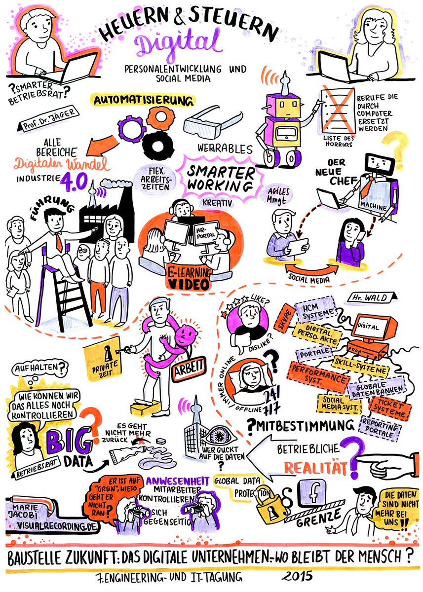 boeckler_de's tweet photo. Heuern & steuern #digital: #staffdevelopment & #socialmedia. Graphic Recording II zum entspr. Forum auf #7enginit: https://t.co/aXwTCZoDLo