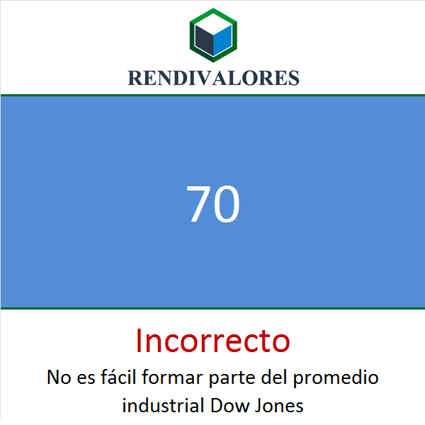Rendivalores's tweet photo. #PreguntaRV: ¿Cuántas empresas componen el índice de promedio industrial Dow Jones? https://t.co/6HxnGkaBVo