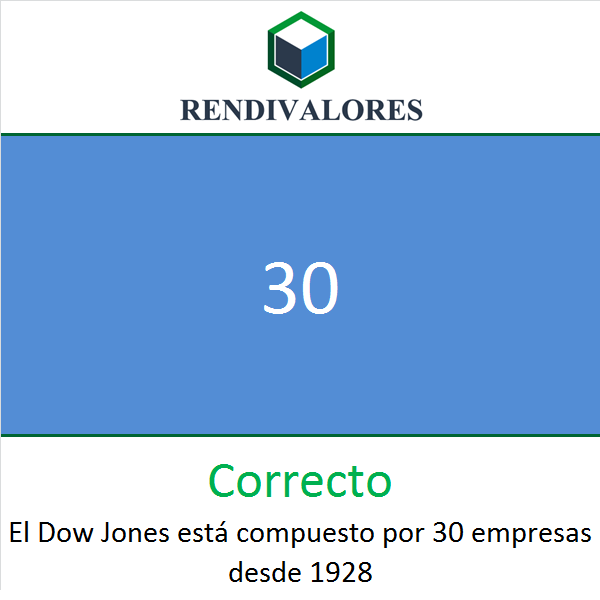 Rendivalores's tweet photo. #PreguntaRV: ¿Cuántas empresas componen el índice de promedio industrial Dow Jones? https://t.co/6HxnGkaBVo