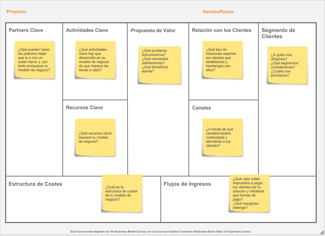 coachgrow's tweet photo. El método canvas es la herramienta facilitadora por excelencia  para  diseñar, organizar y realizar nuevos proyectos https://t.co/uddxXJZ6ps