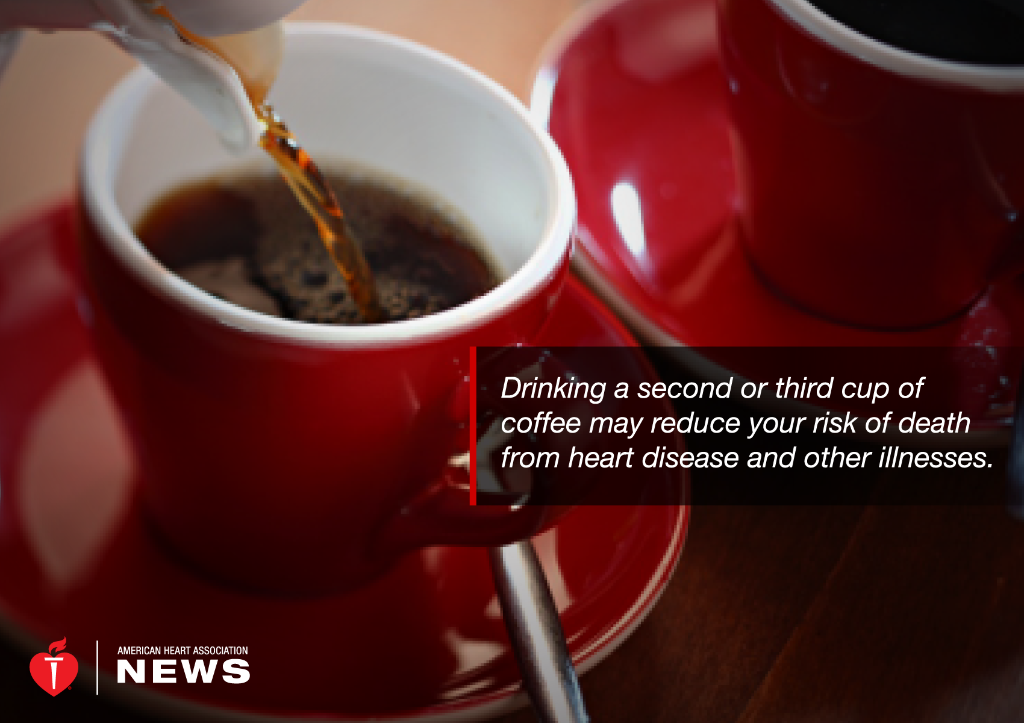 American_Heart's tweet photo. Drinking a second or third cup of coffee may reduce your risk of death from heart disease. https://t.co/xpkvPZS4L6 https://t.co/6we2wfmRuW