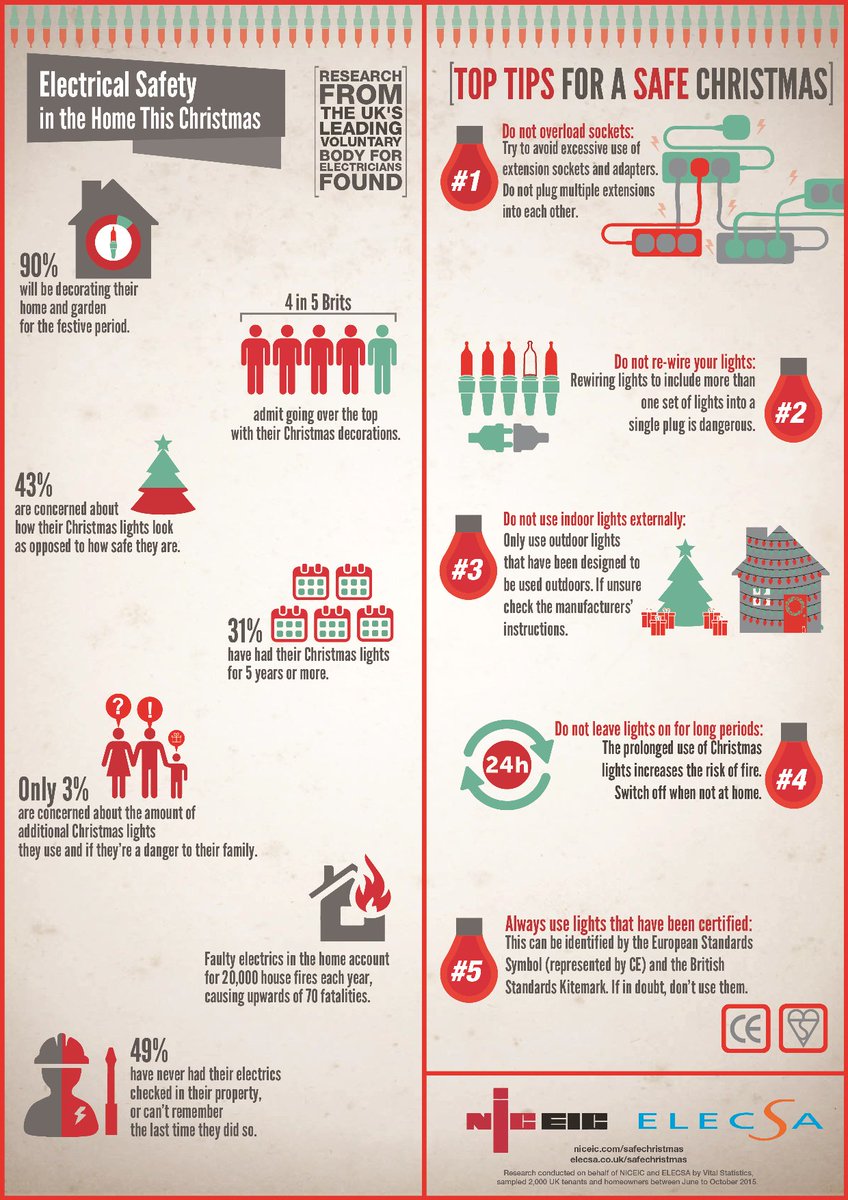 officialNICEIC's tweet image. Don&apos;t let your electrics trip you up this Christmas. Call a registered electrician for advice and peace of mind