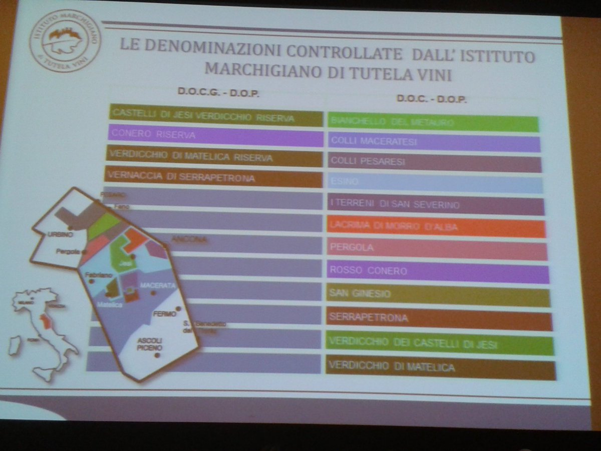 Comunica_Media's tweet photo. @AlbertoMazzoni7 #foodwinetorvergata #FoodBrandMarche per la #tutela  dei #vini @imtdoc @SPattuglia @CinecittaSM https://t.co/r89cjsNzIh