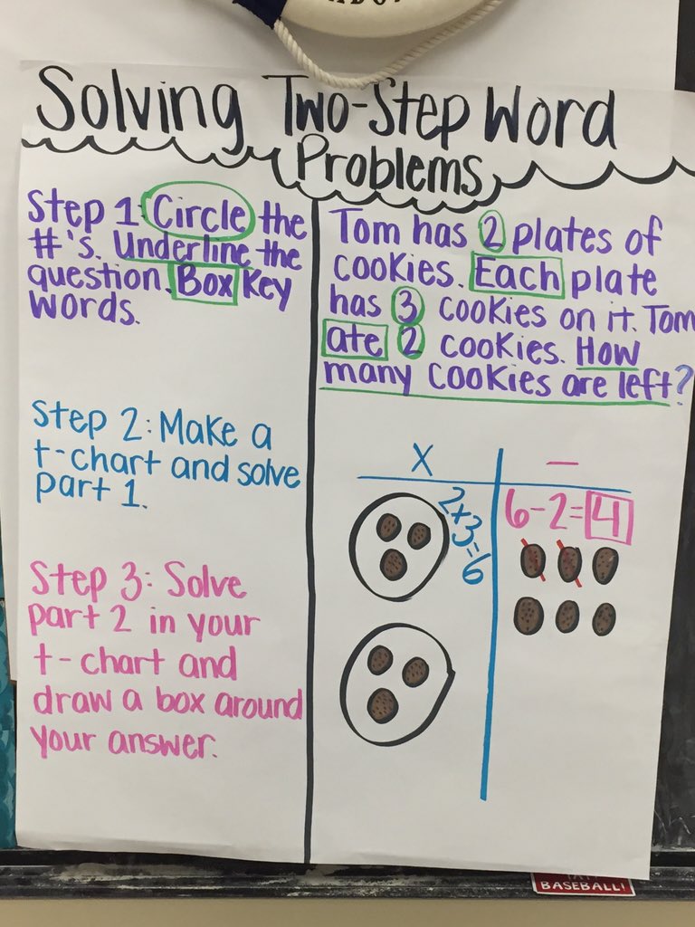 Rocks And Minerals Anchor Chart