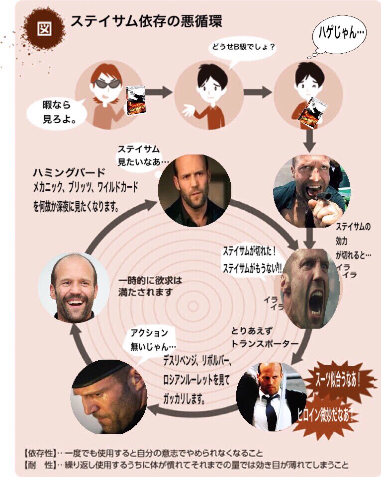 ステイサムの悩み相談botのセンスが高すぎると個人的に話題 Togetter ステイサムの悩み相談botのセンスが高すぎると個人的に話題 Togetter
