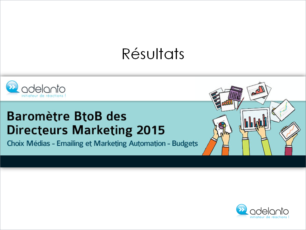 AgenceAdelanto's tweet photo. 23% des #marketeurs #BtoB déclarent avoir un niveau avancé en emailing. Et vous? Publication des résultats: J-5 https://t.co/mYiKlA9R44