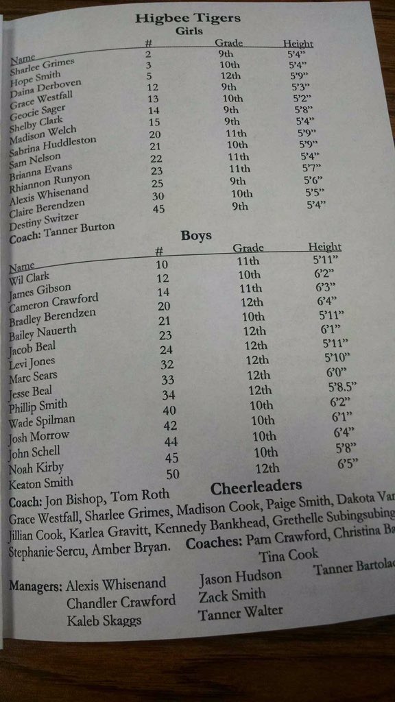 BurtonTanner's tweet photo. Rosters for tomorrow's Jamboree at Higbee! Starts with girls at 10AM #Linn #Chilhowee #Bevier #HigbeeLadyTigers https://t.co/kGve3GPGcX