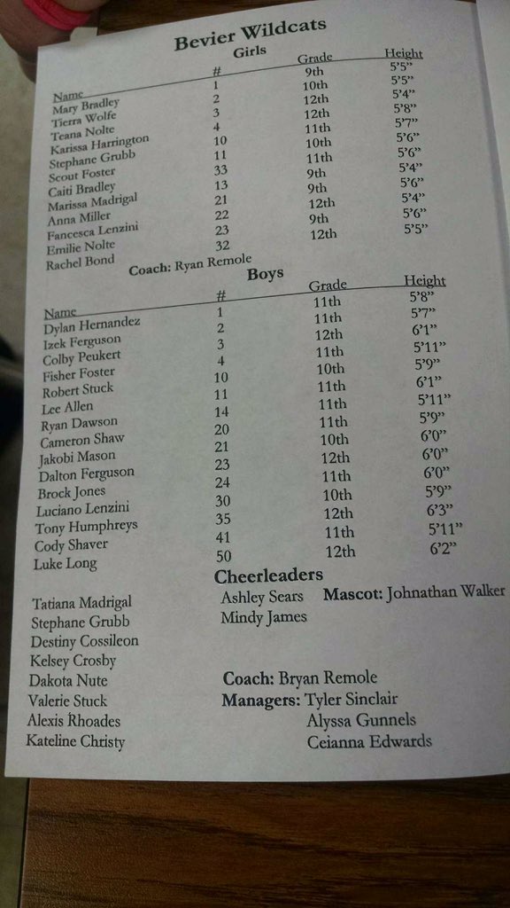 BurtonTanner's tweet photo. Rosters for tomorrow's Jamboree at Higbee! Starts with girls at 10AM #Linn #Chilhowee #Bevier #HigbeeLadyTigers https://t.co/kGve3GPGcX