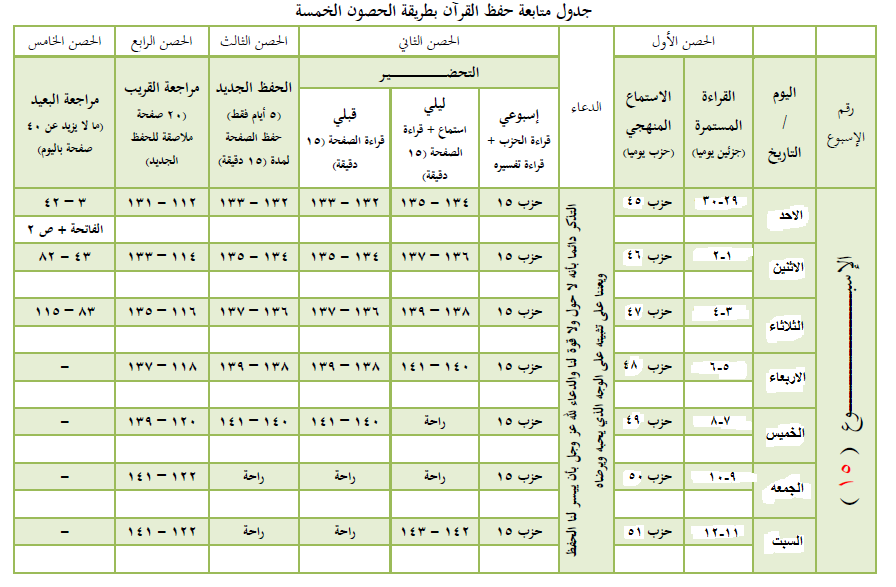 غرفة المنارة العلميه on Twitter "جدول الاسبوع الاول يبدا من اليوم غرفة المنارة العلميه on Twitter "جدول الاسبوع الاول يبدا من اليوم
