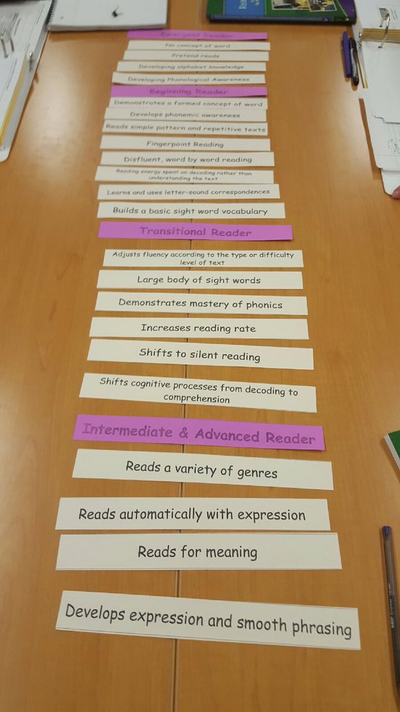Marcu8Marcus's tweet photo. Struggling Readers Academy -Learning to help all readers. #WeAreVBSchools #WESWOODCHUX@roseanne_jacob@jeamsmitvb https://t.co/IBIe9LZniI