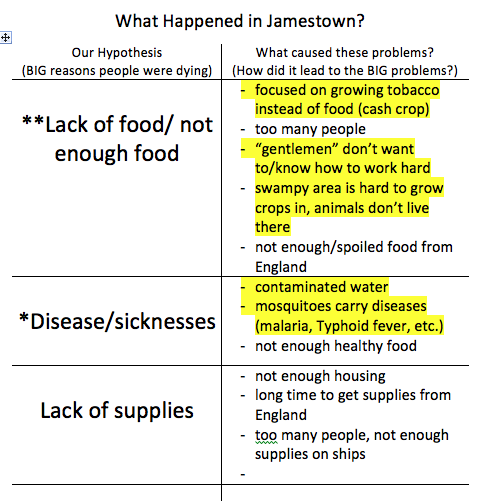 5GoldTeam's tweet photo. 5 Gold solved the #JamestownMystery this week and figured out why so many people were dying! https://t.co/FXaKGhyY6n