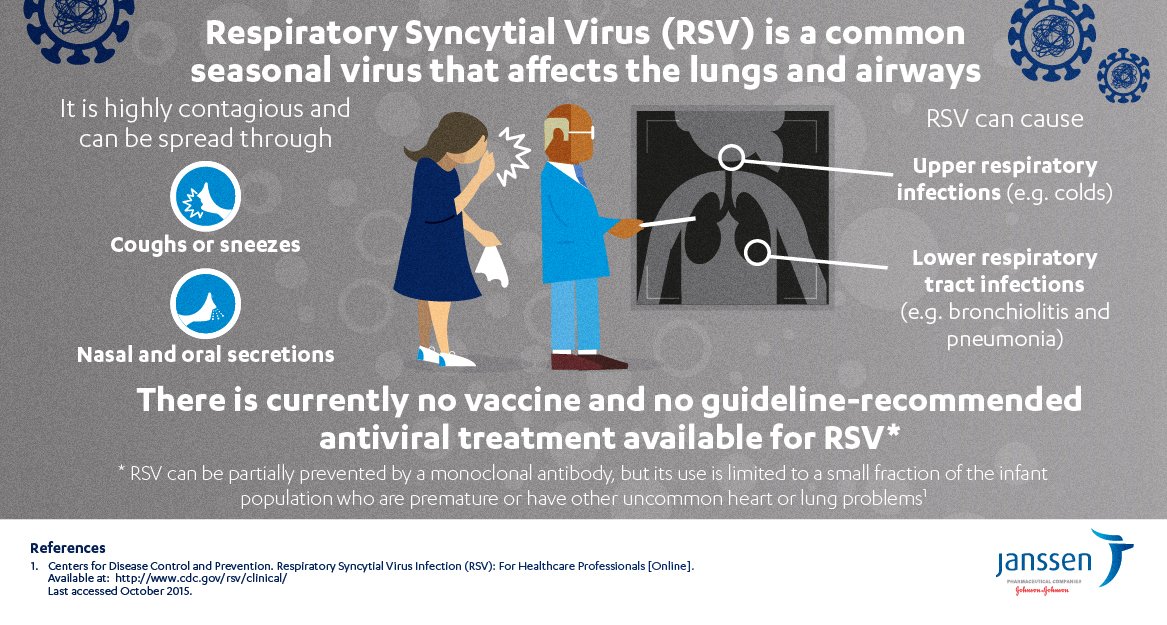 Is RSV contagious?