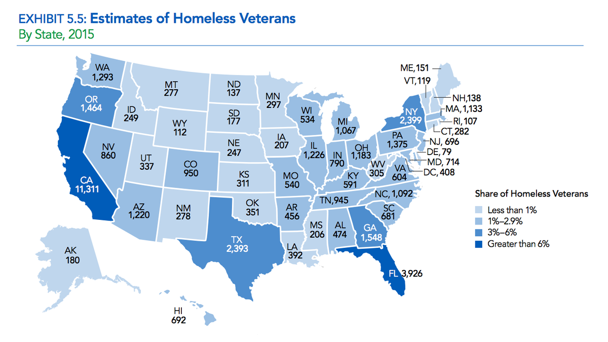 TeamRWB's tweet photo. “In 2015, more than one in every ten adults experiencing homelessness was a veteran.” https://t.co/cJFkaoVdlz https://t.co/YDD7XT8Nb0