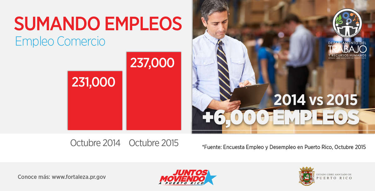 lafortalezadepr's tweet photo. #SumandoEmpleos https://t.co/UEPWQS2hE5