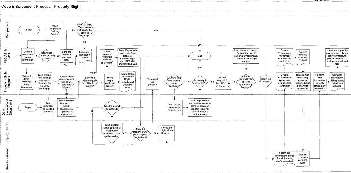 Darwin BondGraham on Twitter: