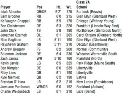 WDDETV's tweet photo. IL Football Coaches release All State Players: Ike's Rayshawn Graham makes list (incorrectly listed as from Decatur) https://t.co/nw4c0wRw8z
