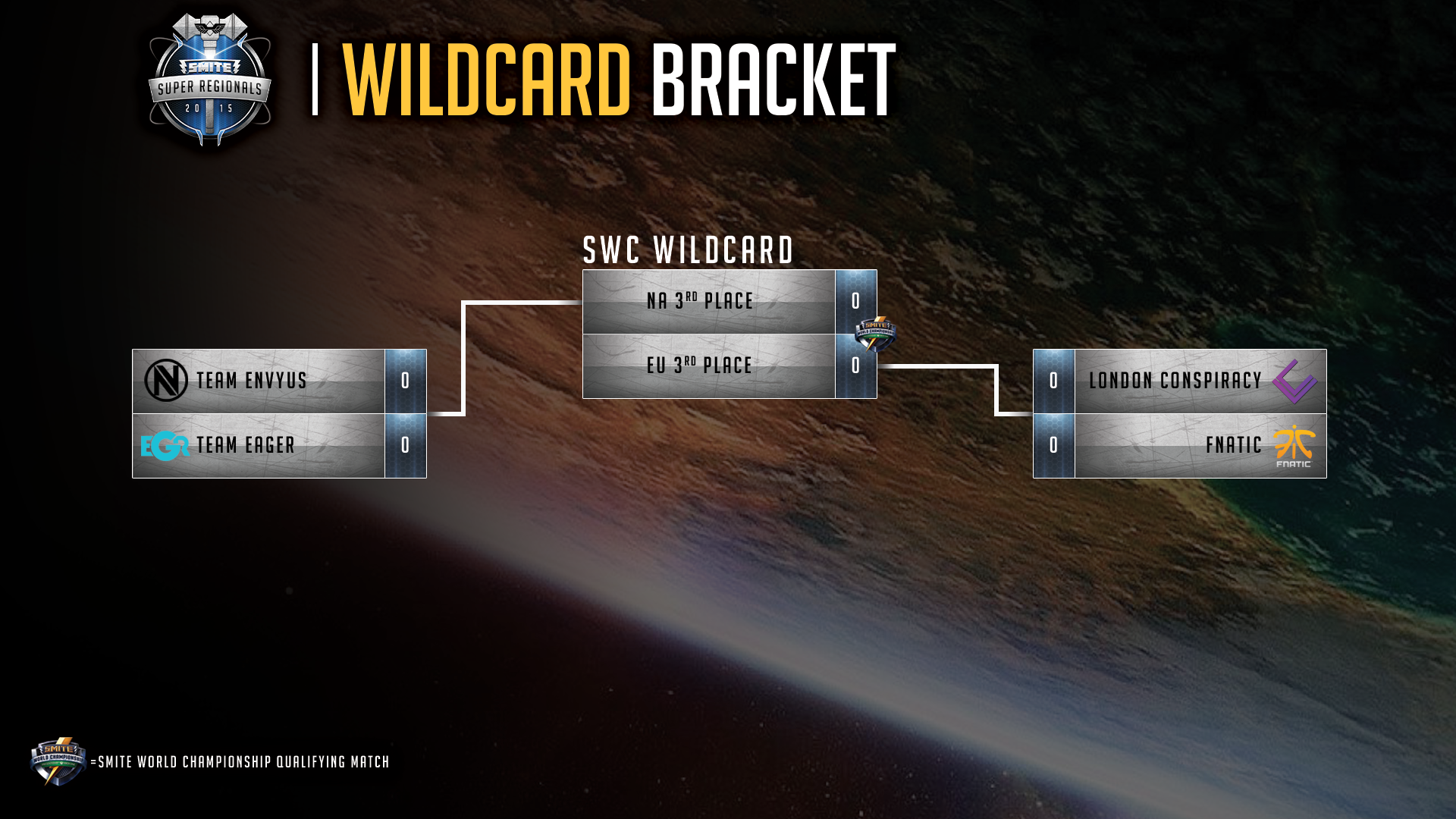 SMITE Super Regionals EU Semi Finals Results
