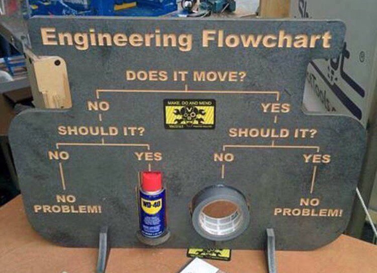 Engineering flowchart!