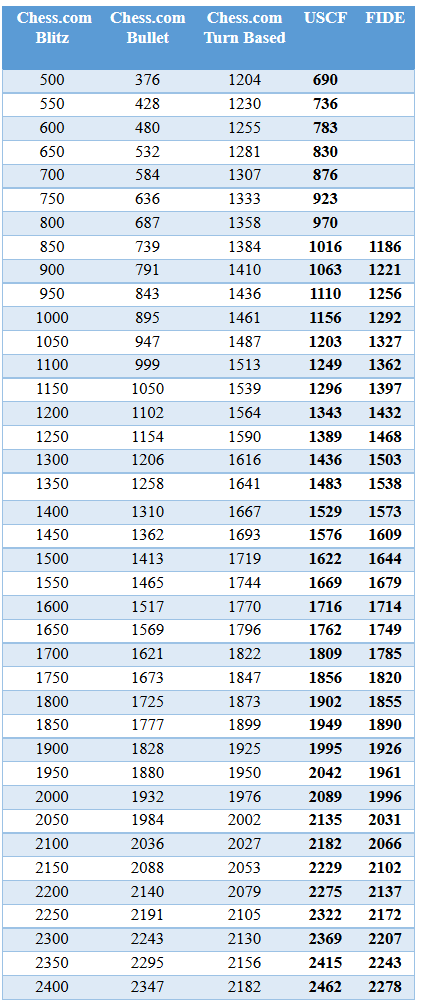 Hludowig on X: @chesscom Elefante38 / X