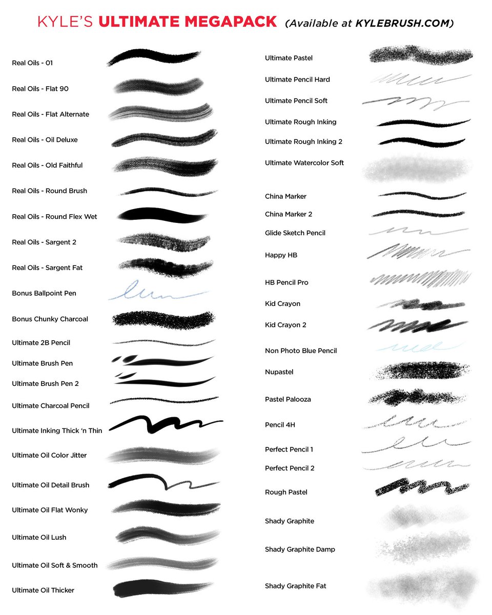 kyle brush megapack cheat sheets
