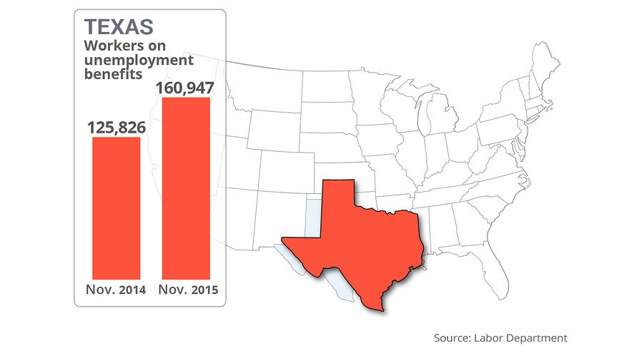 MKTWeconomics's tweet photo. Six states where more jobless are collecting unemployment benefits
https://t.co/fzSHDFmf9Q https://t.co/3qHp14d85c