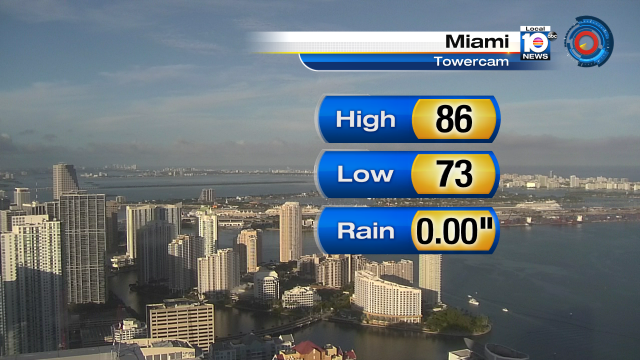 Miami hit 86° today.  Get ready to cool down early next week! https://t.co/DpCTjvilWB