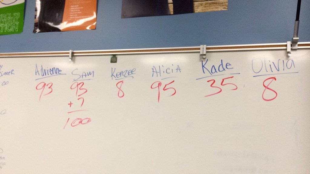 StillwaterFFA's tweet photo. Congratulations to Sam's small group for collecting the most cans! https://t.co/XmMPRMyddq