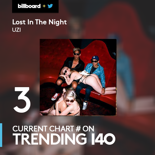billboard's tweet photo. Congrats, @ArianaGrande! #Focus is #1 on the #Trending140. https://t.co/r0UsD80jr9 https://t.co/KbF9buVrfg