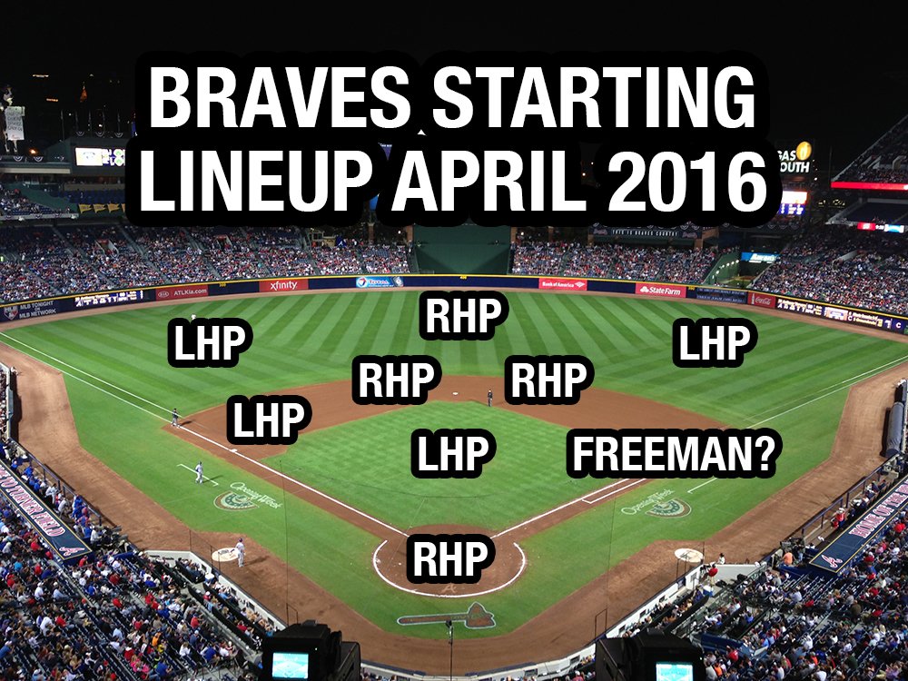 “@garrisonbsmith #Braves Starting Lineup April 2016” .