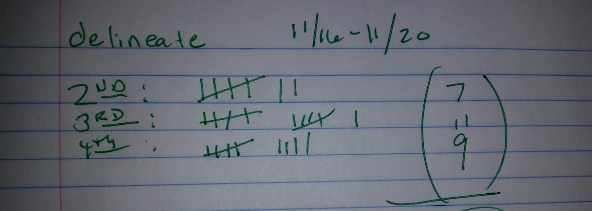 KLeonard70's tweet photo. Old school paper tracking, ready for 1 to 1. Delineating one of the changes from analog to digital. 27! #FultonTC https://t.co/wuyd1Bxyga