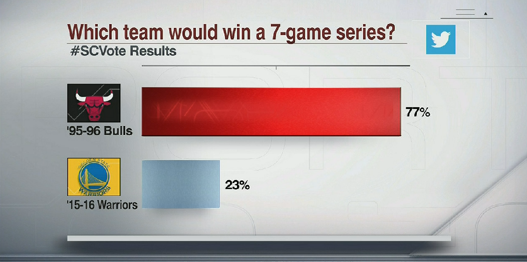 SportsCenter tweet media