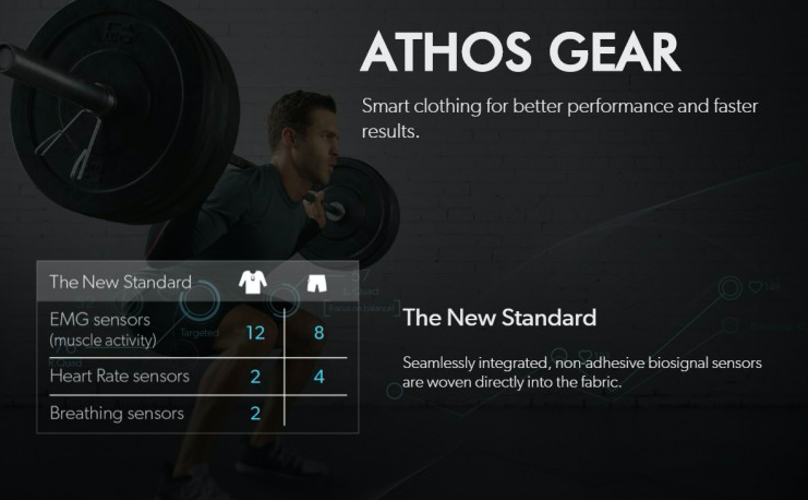 LiveAthos's tweet image. Big news this week at Athos. Check out our feature on Forbes for the inside scoop. athos.li/GzttcA