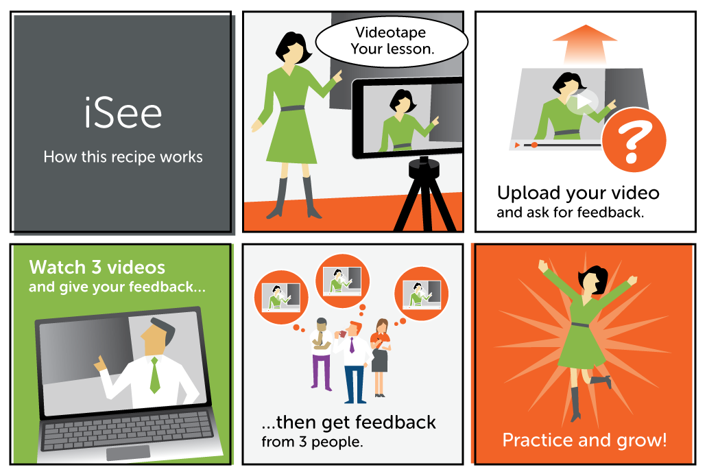 RDSGNChallenge's tweet photo. @lisa_hollenbach Want helpful feedback from other supportive teachers? Tweet at @KateFanelli1 to give iSee a try! https://t.co/YjaqTCIJiA