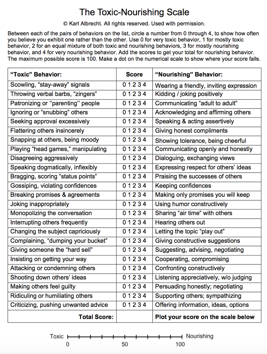 justintarte's tweet photo. Are you a nourishing team member or a toxic team member? Take this self-assessment: https://t.co/mPE8OOGzuA https://t.co/HmsqYoorG1