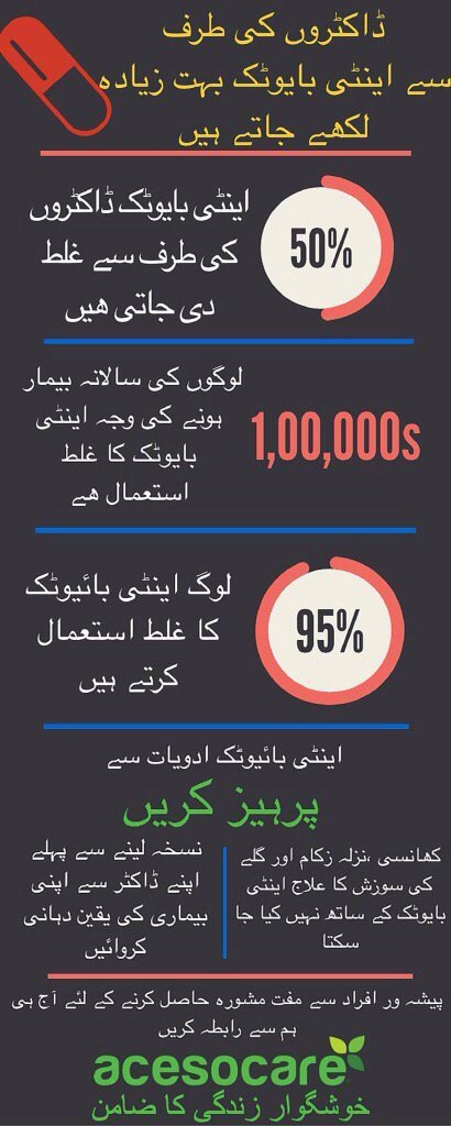 AcesoCare's tweet photo. It's Global #AntibioticAwarenessWeek. #AntibioticResistance kills thousands each year. #Urdu https://t.co/ns76J7XUcN https://t.co/bDahbGCj7t