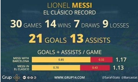 #ميسي والكلاسكو