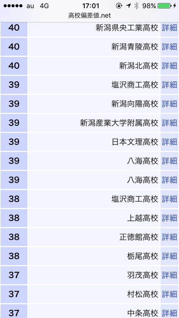 渡辺大雅 日本文理より頭悪い高校は横浜高校だろーとか言ってて 調べたらまさかの文理が負けてた でも調べて分かった 日本一バカ 高校ではないことが T Co Nry7c1z8nn Twitter